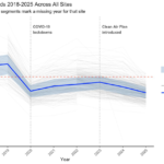Graphs showing trends of NO2 levels relating to the GM Clean Air Plan